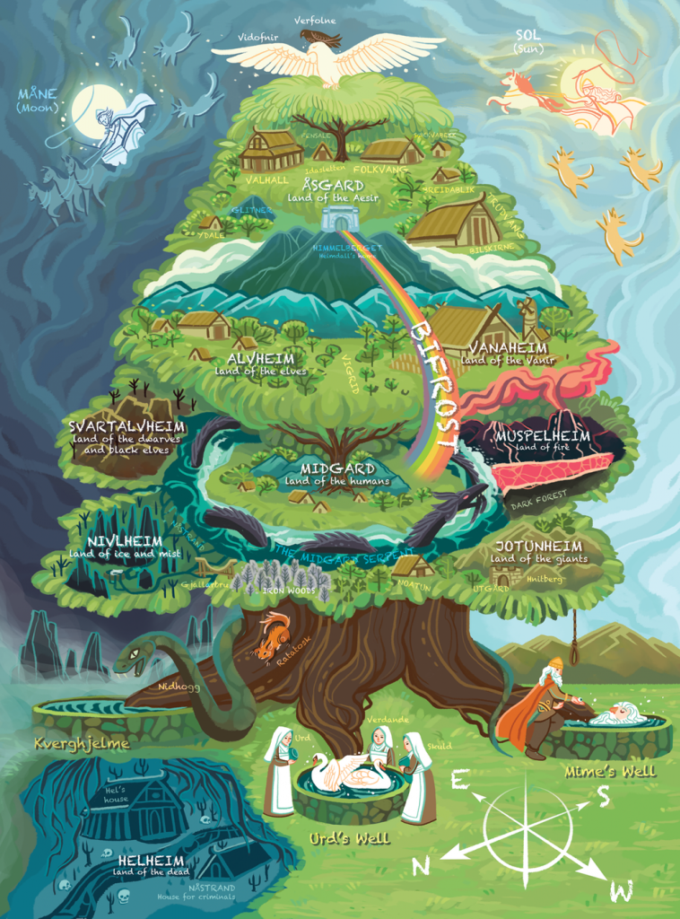Mapa de Yggdrasil - Imaginação Fértil