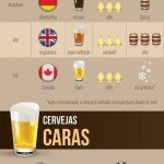 Infográfico da Cerveja – saiba mais