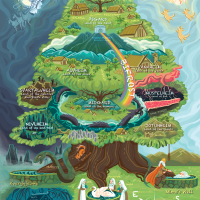 Mapa de Yggdrasil – Imaginação Fértil